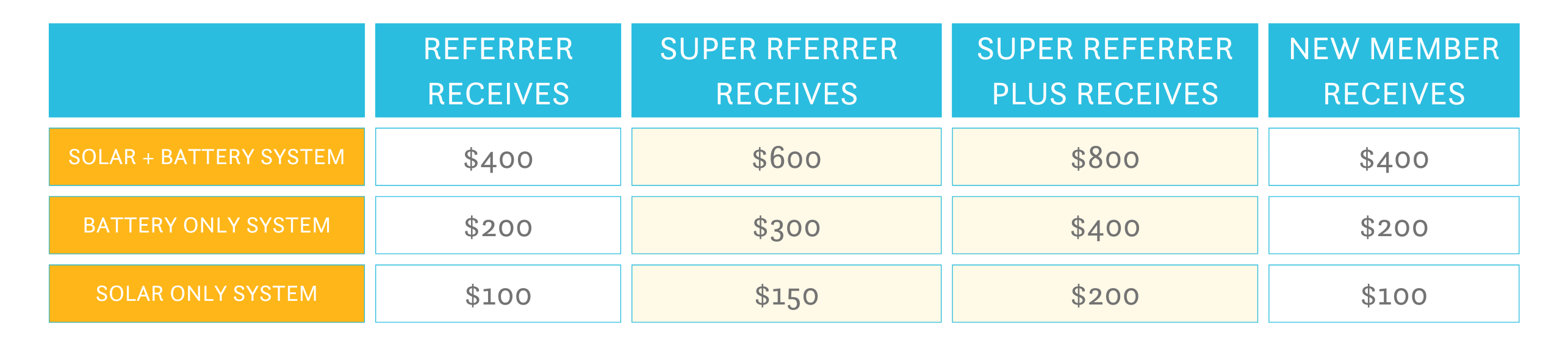 Referral Milestone Table-2